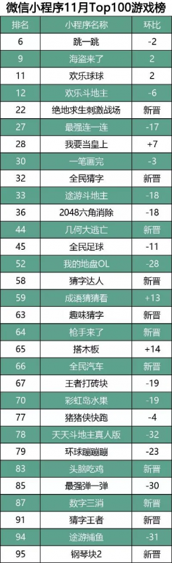 午间小游戏排名前十