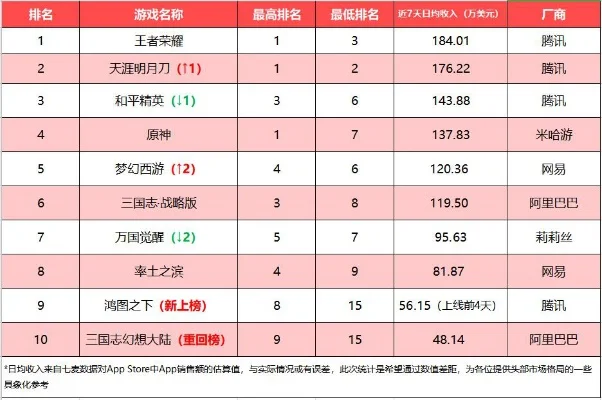历史横版游戏排名前十-历史游戏推荐榜