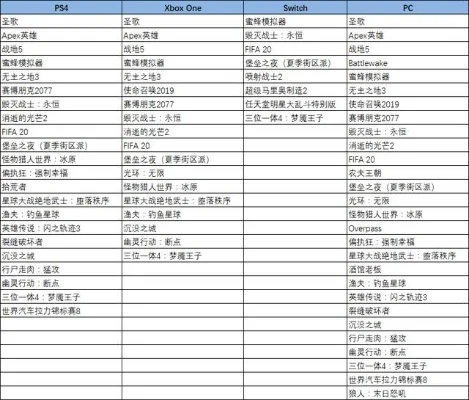 ps4十大女生的游戏排行榜-PS4十大女性角色排行榜