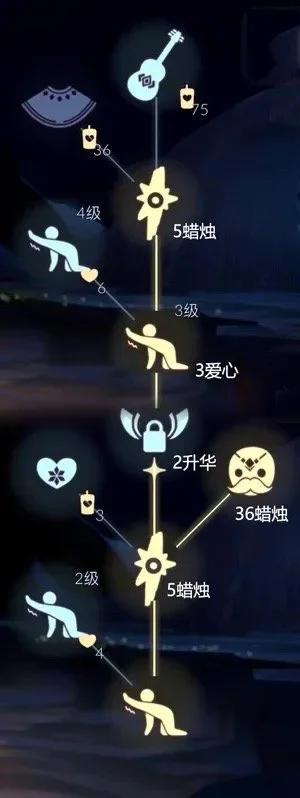 光遇游戏所有先祖攻略-光遇所有先祖攻略