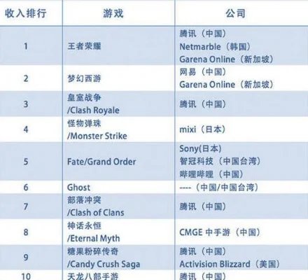 世界游戏排行榜中国版-中国视角的游戏榜单