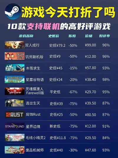 steam热门联机游戏排行榜-Steam热门联机游戏排行
