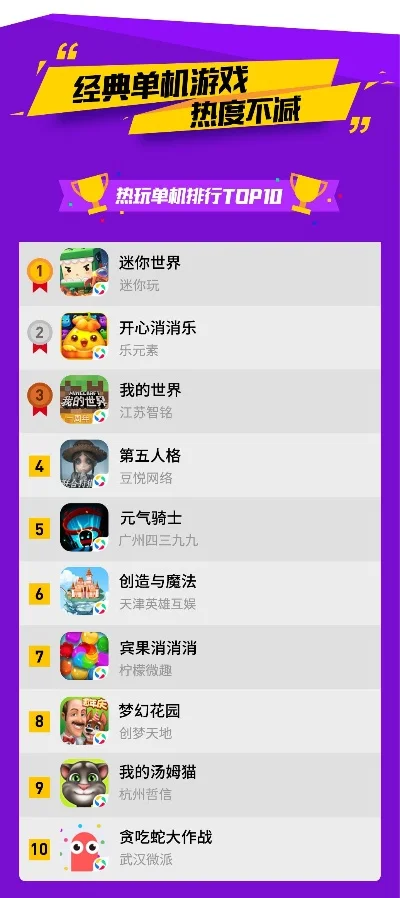 十大单机解压游戏排行榜最新版-单机解压游戏排行榜