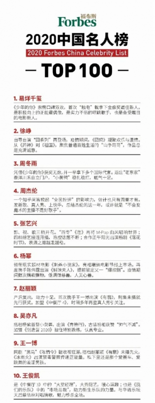 中国游戏男人角色排行榜