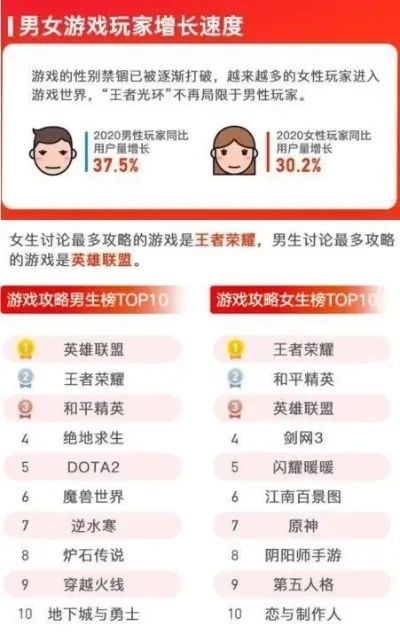 悠长假期手游排行榜女生-女生假期手游旅行推荐