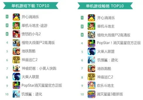单机休闲益智手游排行榜-单机益智游戏推荐