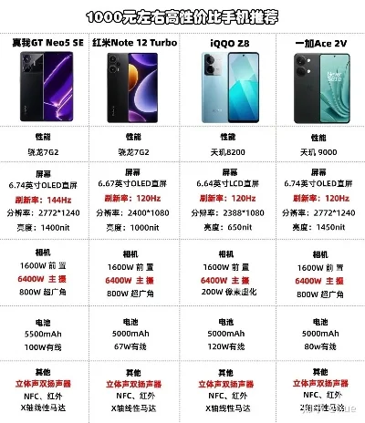 4千以下游戏手机排行榜前十-4千以下游戏手机推荐