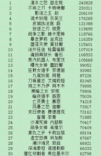 十大最美游戏人物排名-游戏人物最美排行榜