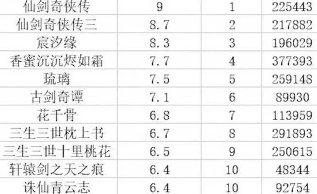 仙剑游戏评分排行榜-仙剑游戏评分排行