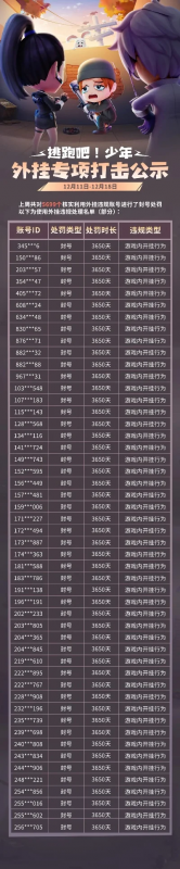 世界游戏排行榜逃跑吧少年-沉浸式游戏旅游体验