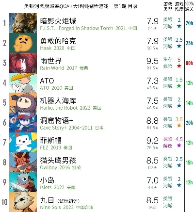 冷门小众类游戏手游排行榜-冷门手游数字奇境