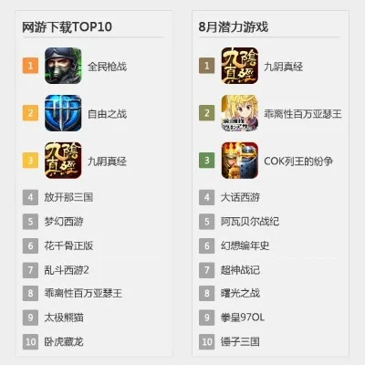 十大良心不坑网游游戏排行榜-良心网游推荐榜