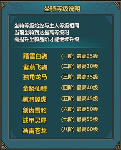 仙侠手游坐骑游戏排名-仙侠手游坐骑排名
