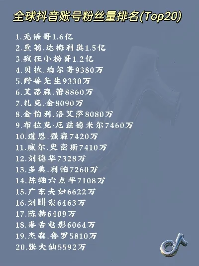 全球粉丝最多游戏排名