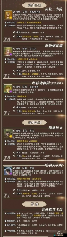 哈利波特游戏人物卡排行榜