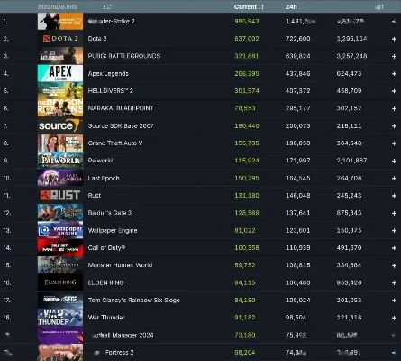 steam游戏主机游戏排行榜-Steam主机游戏精选榜