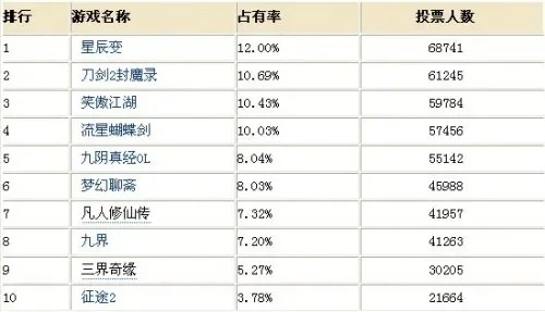 九阴真经ol十大土豪游戏排行榜-九阴OL土豪排行