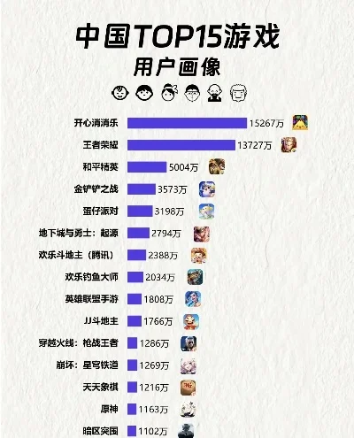 中国各个游戏销量排行榜-腾讯游戏销量领跑