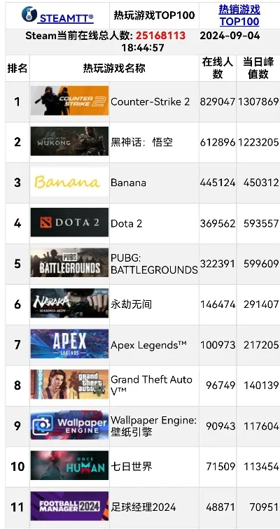 世界枪战游戏最热度排行榜-全球枪战游戏热度排行