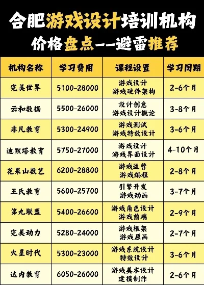 合肥游戏攻略培训定制-合肥游戏攻略定制培训