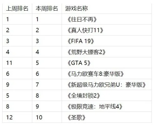 十大最强土豪游戏排行榜-土豪游戏排行榜