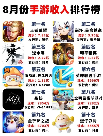 八月份适合玩的手游排行榜-八月手游推荐排行