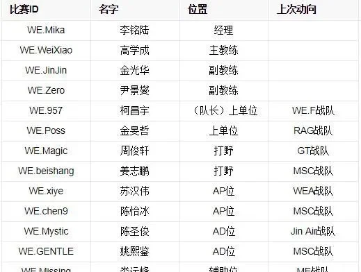十大手游战队名字大全-游戏战队命名灵感解析