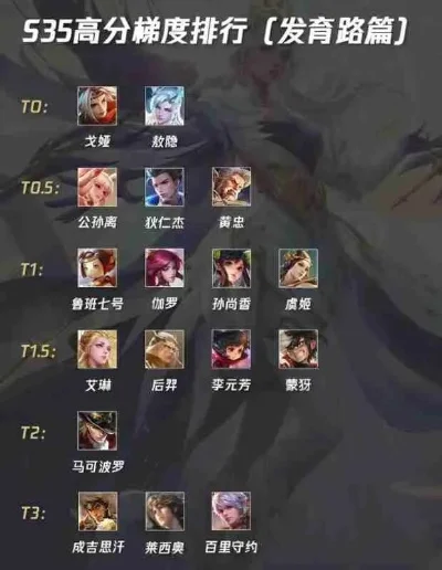 免费游戏王者荣耀排行榜-王者荣耀英雄排行策略解析