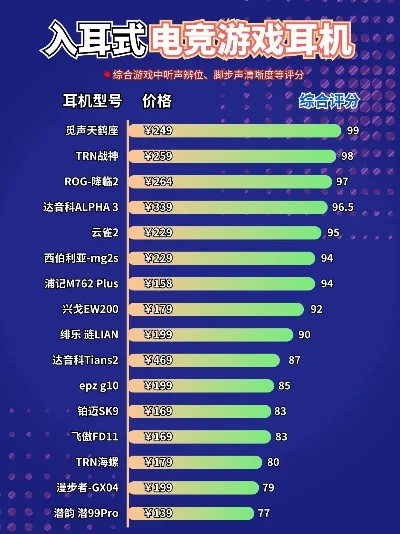 主机游戏耳机评测排行榜最新-主机游戏耳机评测排名