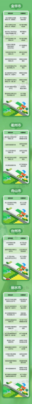 丽水市游戏公司排行榜-丽水游戏产业绿色崛起