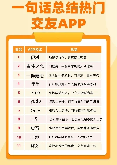 交友游戏app排行榜pc-PC交友游戏App推荐