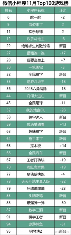 家庭小游戏排名前十-家庭游戏排名前十