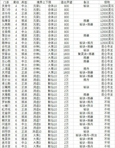 修真游戏手游排行榜最新-修真手游排行榜推荐