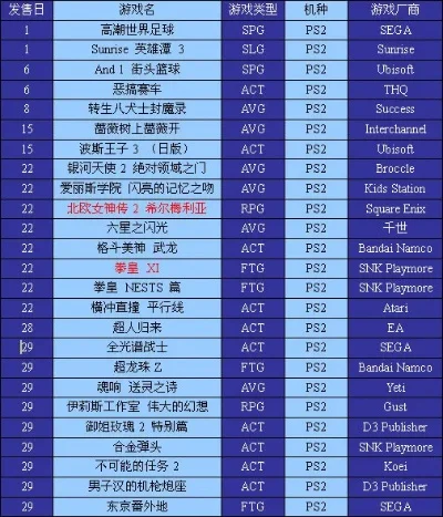 ps2十大最终幻想游戏-PS2最终幻想十大游戏