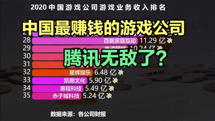 中国游戏坑钱游戏排行榜-高收入游戏付费陷阱