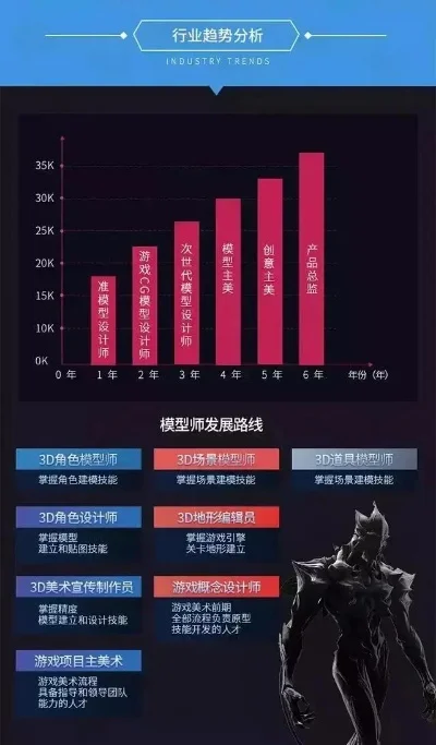 各大游戏职业年龄排行榜最新-游戏职业年龄排行分析