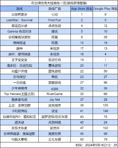 最难上手的游戏排行榜-最难游戏挑战榜
