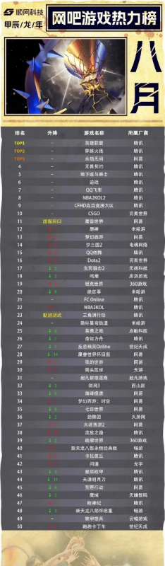 对战的热门手游排行榜-热门对战手游推荐