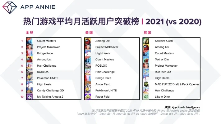 十月游戏活跃排行榜