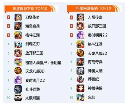 古风手游排行榜前十游戏推荐-古风手游排行榜
