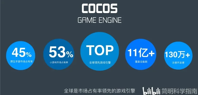 cocos制作游戏排行榜-cocos引擎排行游戏开发