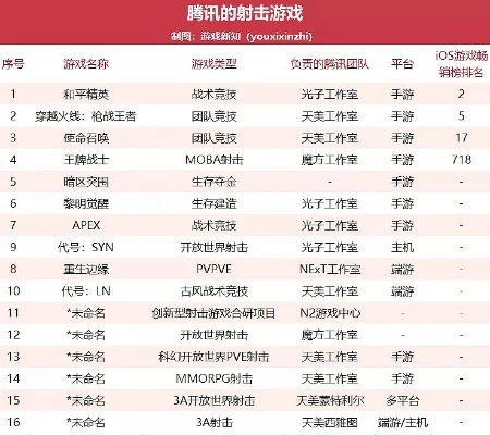 战术方面的手游排行榜有哪些-策略手游排行榜
