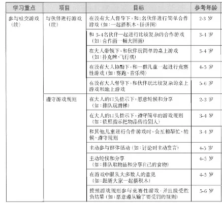 儿童游戏化课程排名-全球最佳儿童游戏化课程