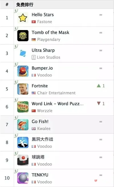 story游戏app排行榜-故事游戏虚拟旅行