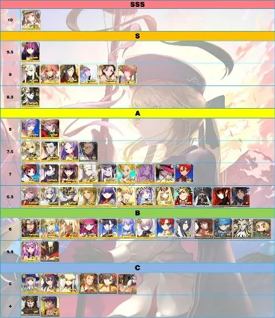 fate游戏角色排行榜-Fate角色排行榜