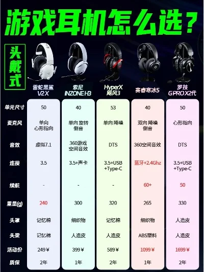 分量轻的游戏耳机排行榜-轻便游戏耳机选购指南