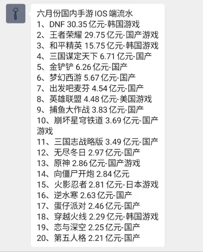六月游戏销售排行榜前十名-六月游戏销量排行榜