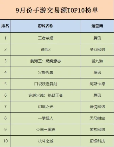 十大最火爆的手游游戏-手游市场十大爆款