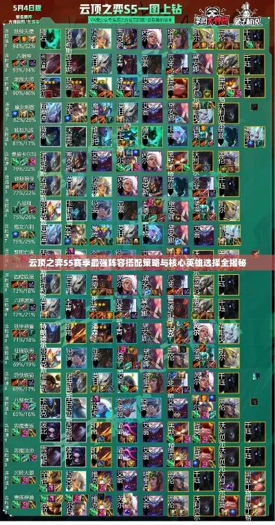 云顶之弈游戏英雄排名-云顶之弈英雄综合排名