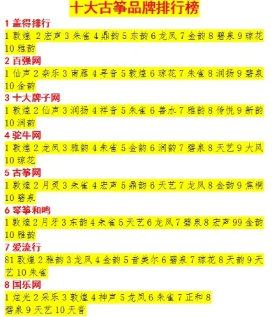 五音最火十大换装游戏排行榜-五音十大换装游戏排行